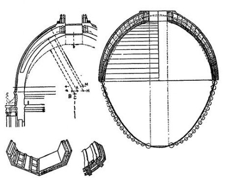 Методы построения профиля купола собора св. Петра, примененные Микеланджело (по точкам АВС) и Джакомо делла Порта (по точкам МН)